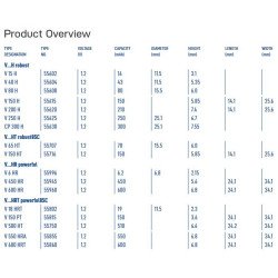Varta Microbattery V18 HRT 2