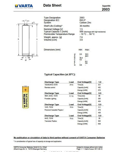 VARTA Type 02003 AAA Baterija Zinc-Carbon | baterija.lt