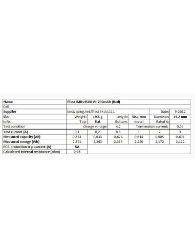 Efest IMR14500 V1 700mAh 3,7V akumuliatorius | baterija.lt