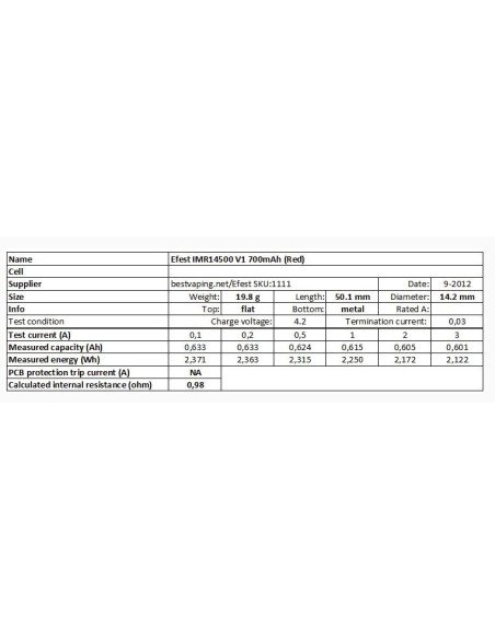 Efest IMR14500 V1 700mAh 3,7V akumuliatorius | baterija.lt